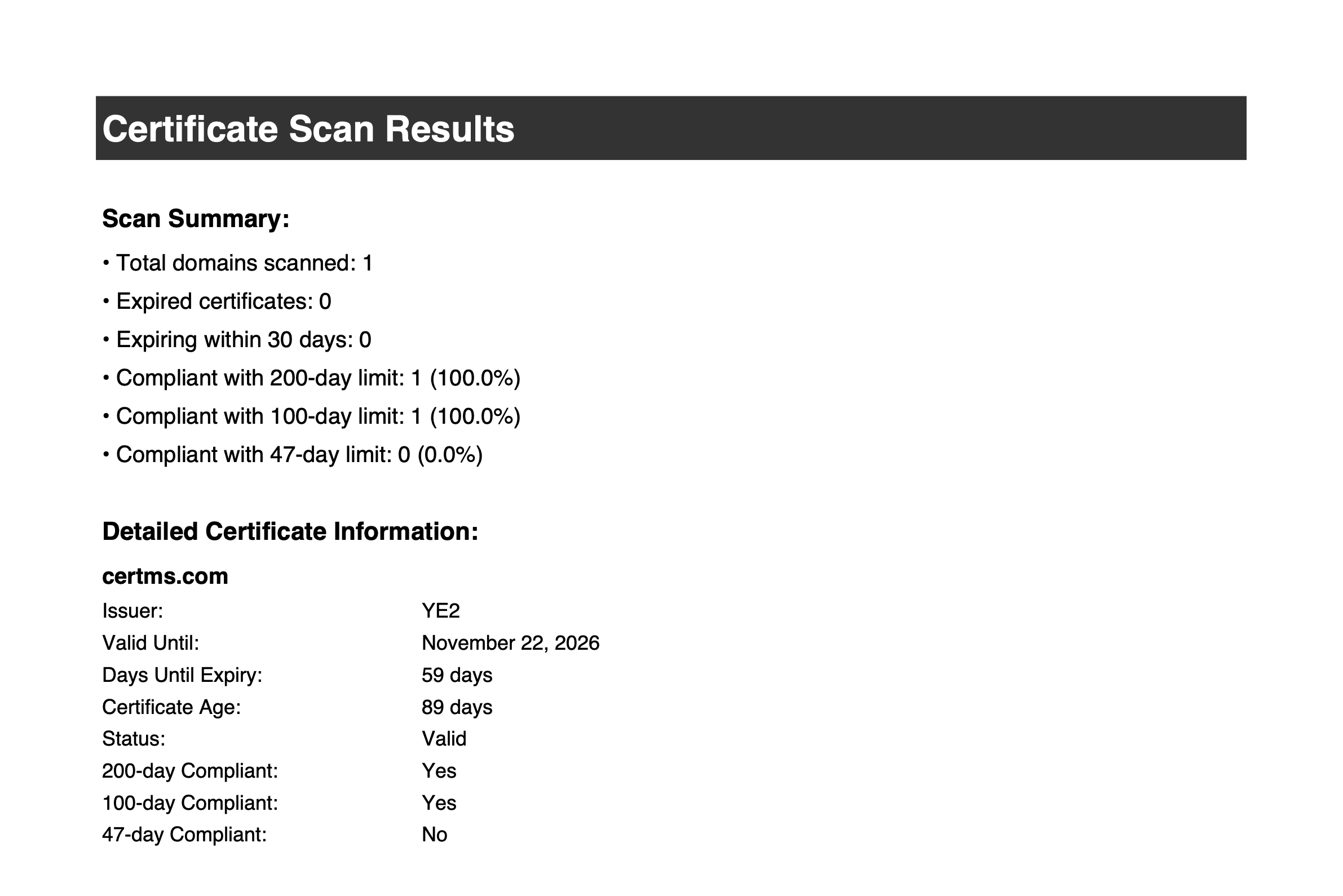 Sample report page: Certificate Scan Results with a scan summary and one domain’s issuer, expiry date, days left and 200/100/47-day compliance